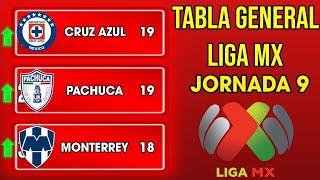 ✅️TABLA GENERAL LIGA MX 2024 JORNADA 9 🔥🔥🔥 [upl. by Windham]