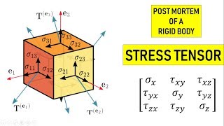 Mechanics of Solids  Stress  Tensor [upl. by Esoryram826]