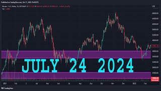 NASDAQ 100 Analysis Today  NAS100 Technical Analysis  NAS100 Analysis  NASDAQ 100 Daily Forecast [upl. by Obau]