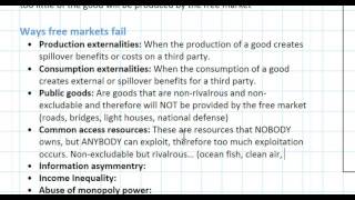 Introduction to Market Failure [upl. by Eiramenna]