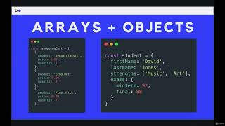 Objects Nested Arrays amp ObjectsThe Modern JavaScript Bootcamp [upl. by Stubbs]