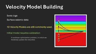 Velocity Model in Microseismic Data Processing [upl. by Ecaidnac823]