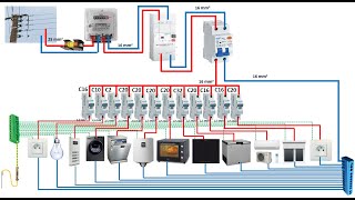 Wiring of the Distribution Board From Energy Meter to the Consumer Unit [upl. by Lavinia]