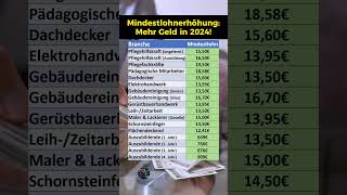 Mindestlohn Erhöhung für diese Branchen 2024 [upl. by Ydnal]