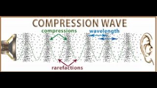 SOUND WAVES COMPRESSIONS AND RAREFACTIONS [upl. by Tima749]