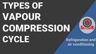 Types of Vapour Compression Refrigeration Cycles  Ph and Ts Diagram [upl. by Ailis467]