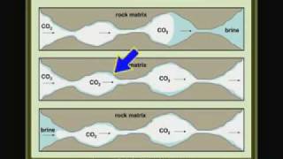 Geologic Carbon Sequestration [upl. by Hidie]