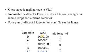 Réseaux  22  La méthode VRC amp LRC  Détection Des Erreurs [upl. by Tyree138]