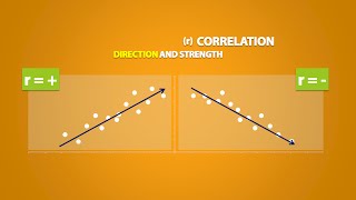 Explanatory and Response Variables Correlation 21 [upl. by Oirobil]