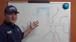 Static Pressure Explained [upl. by Ruhl266]