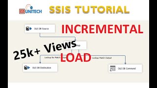 SSIS Tutorial Part 59  How to Incremental Load in SSIS Using Lookup and Insert amp Update [upl. by Aliel]