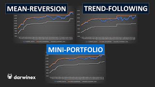 35 Using Multiple Trading Strategies to Diversify your Portfolio [upl. by Lednik]