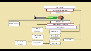 Ressonância Magnética  Como Funciona [upl. by Enaamuj504]