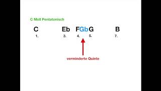 Pentatonische Tonleiter  Dur  Moll  Blues  Blue Note [upl. by Gardal]