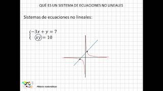 01 Qué es un sistema de ecuaciones no lineales [upl. by Lunseth]