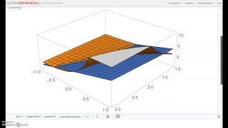 plot a tangent plane and a surface using Plot3D [upl. by Eem]