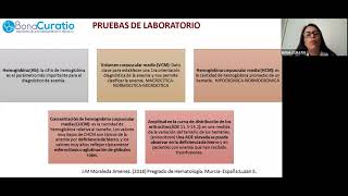 Modulo HematologíaHematopoyesis [upl. by Rhetta]