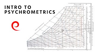 Intro to Psychrometrics w Eugene Silberstein [upl. by Delogu]