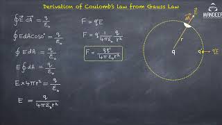 Derivation of Coulombs Law from Gauss Law  Class 12 Physics Chapter 1 Derivations  CBSE Board [upl. by Koenraad976]