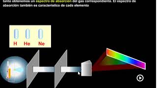 Que son los Espectros de emision y de absorcion [upl. by Bee]