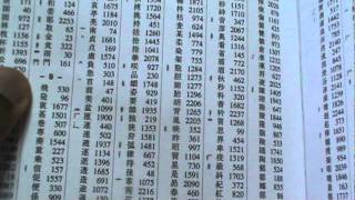 How to use a Japanese Kanji Dictionary [upl. by Charin]