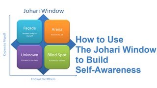 Johari Window A SelfAwareness Model [upl. by Ocimad]