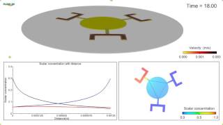 Microfluidics Palette  CFD Analysis with FLOW3D [upl. by Kilroy]