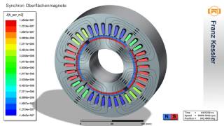 Synchronmotor Oberflaechenmagnete [upl. by Madeline]