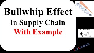 Bullwhip Effect in Supply Chain with Example [upl. by Idahs]