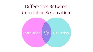 Differences Between Correlation and Causation  ThesisHelper01 [upl. by Yule]