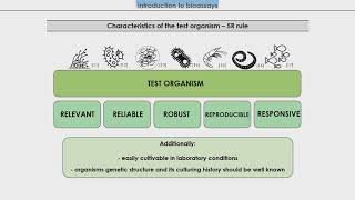 Introduction to bioassays [upl. by Ecnadnac721]