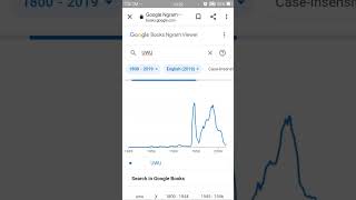 UWU Google ngram viewer meme [upl. by Enelehcim]