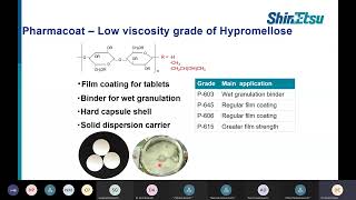 Introduction to Solid dispersions [upl. by Ecinrev]