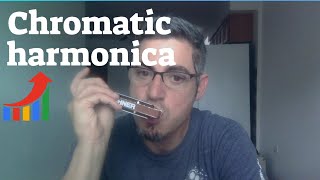 blues chromatic harmonica C chromatic [upl. by Blodget]