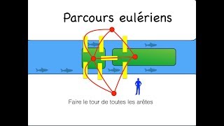 Parcours eulerien dun graphe [upl. by Dee Dee]