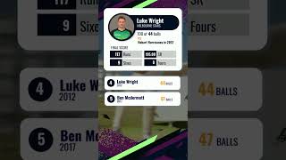 Top 5 Fastest 100 in BBL bigbashleague [upl. by Yenatirb]