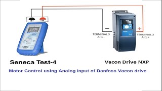 Danfoss Vacon drive parameter setting using NC drive [upl. by Gaylor]