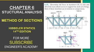 Determine the force in members CD CJ KJ and DJ Method of Sections  Statics  Engineers Academy [upl. by Selbbep]