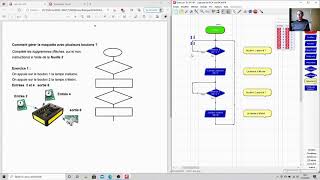 exercice 1 logigramme [upl. by Rudolfo]