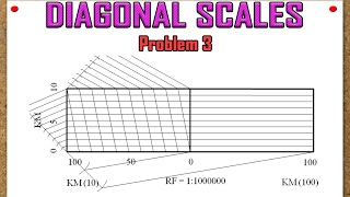 Diagonal Scales Problem 3 [upl. by Suired]