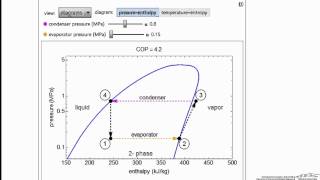 VaporCompression Refrigeration Cycle Interactive Simulation [upl. by Sedruol]