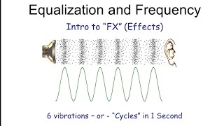 EQ Equalization and Frequency Explained [upl. by Stultz]