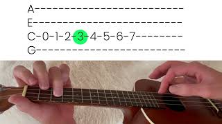 How to read ukulele tabs [upl. by Harty]