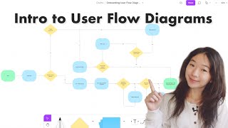 How to Make a User Flow Diagram with Example [upl. by Jorgensen]