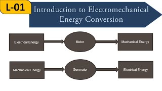 Lecture1  Introduction to Electromechanical Energy Conversion  Electrical Machines1 [upl. by Evoy]