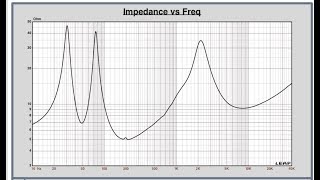 Everything you need to know about speaker impedance [upl. by Colvin]