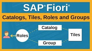 SAP® Fiori®  Understanding Fiori® Catalogs Tiles Roles and Groups [upl. by Nnahtebazile]