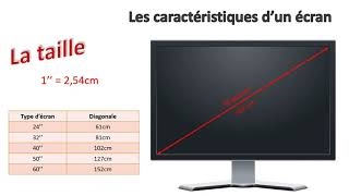 Les écrans et leurs caractéristiques [upl. by Benioff]