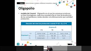 Modelo de oligopolio de Cournot desde Teoría de Juegos [upl. by Manly522]