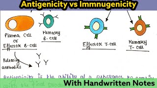 CancerImmunity Cycle 7 Steps [upl. by Iain176]